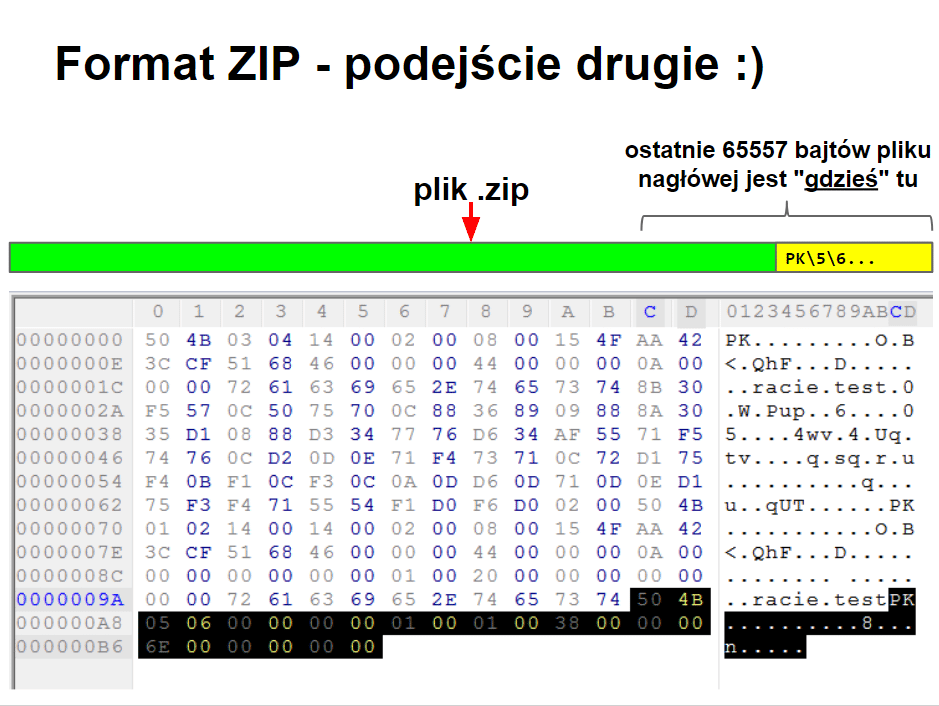 Polyglot ZIP
